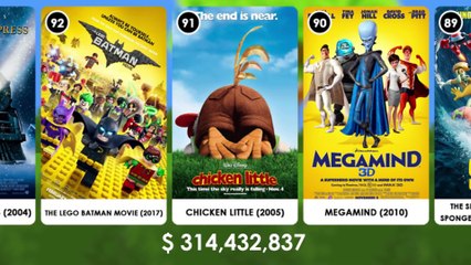 100 Highest Grossing Animated Films Of All Time