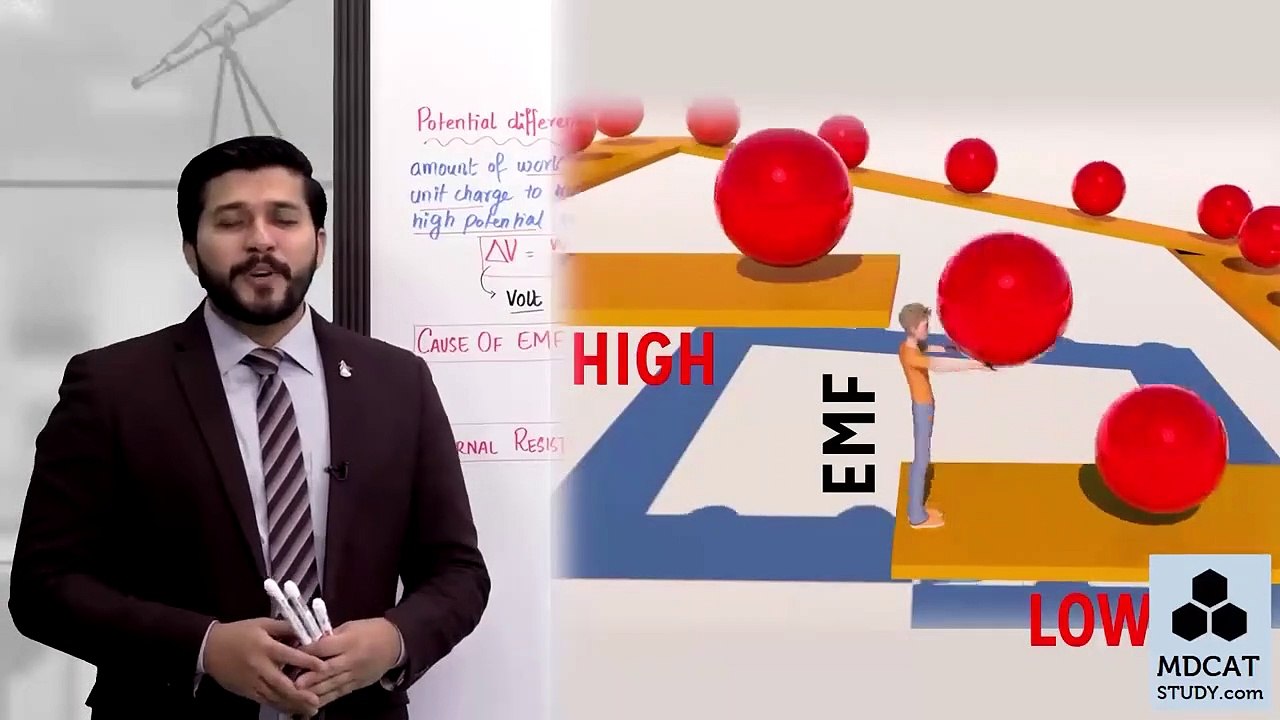 13. Electromotive force