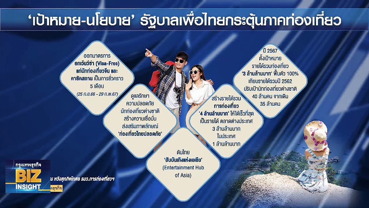 ‘เศรษฐา’ คาดวีซ่าฟรีจีนโกย 3.5 หมื่นล้าน