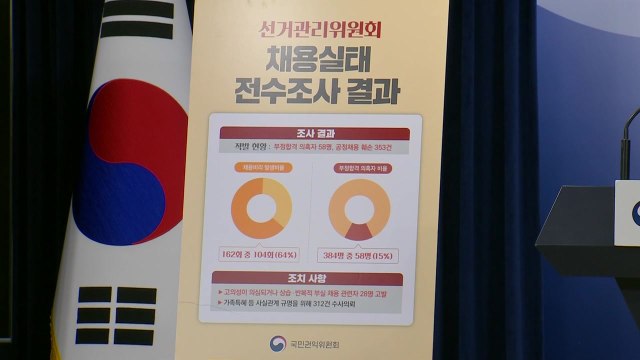 선관위 채용비리 353건 적발...부정 합격 의혹 58명 / YTN