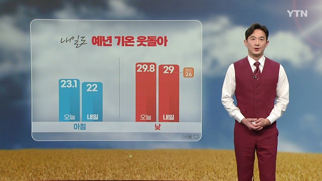 [날씨] 내일도 예년 기온 웃돌아...남부 내륙·제주 산간 소나기 / YTN