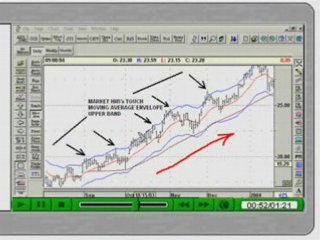 EXCHANGE TRADED FUNDS etf Profit Driver