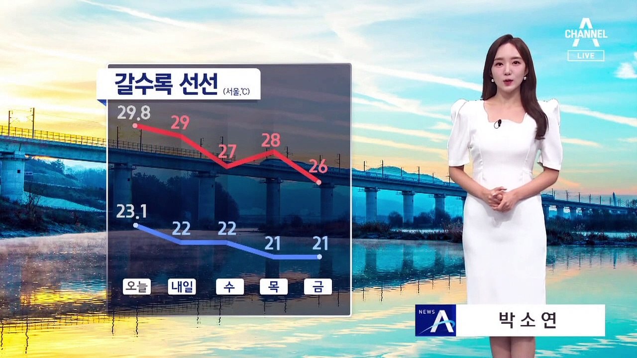 [날씨]내일까지 늦더위, 주 후반 선선해져…오후 한때 남부 소나기