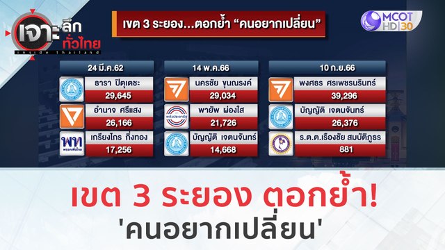 เขต 3 ระยอง ตอกย้ำ!...'คนอยากเปลี่ยน' | เจาะลึกทั่วไทย (11 ก.ย. 66)