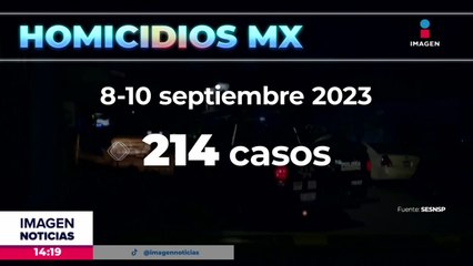 214 personas asesinadas en México durante este fin de semana