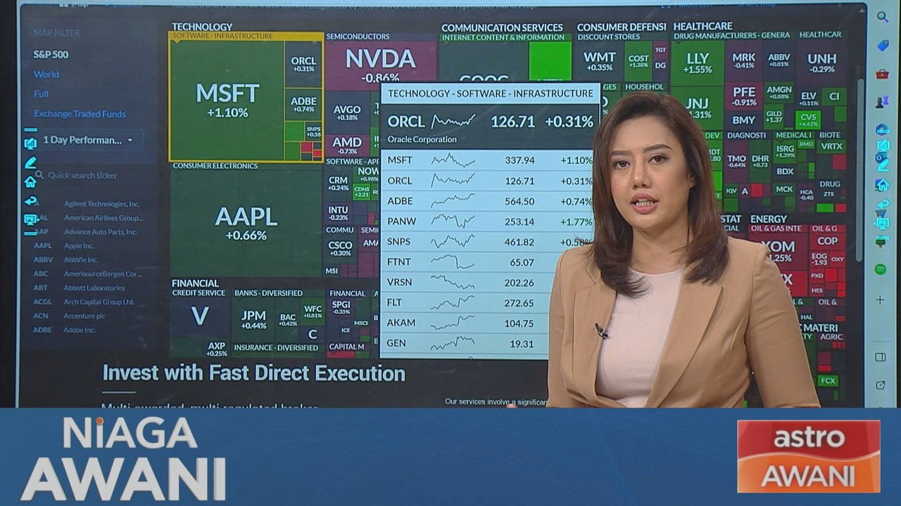 S&P 500: 12TH September performance