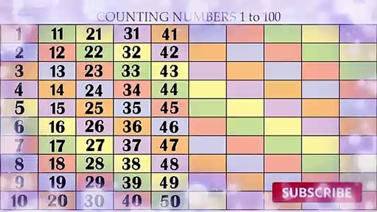 Counting Numbers 1 to 100