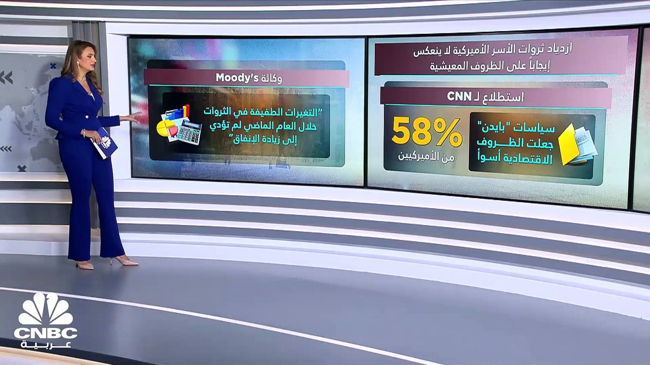 ثروات الأسر الأميركية في الربع الثاني تتجاوز 15...