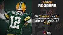 Aaron Rodgers – Career in Numbers