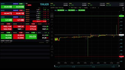 Yükselişini sürdüren dolar 27 liraya gidiyor