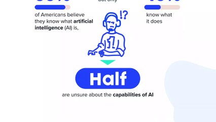 Top tasks Americans trust AI to handle