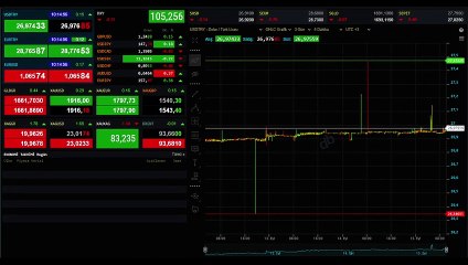 Dolarda 27 liraya ramak kaldı