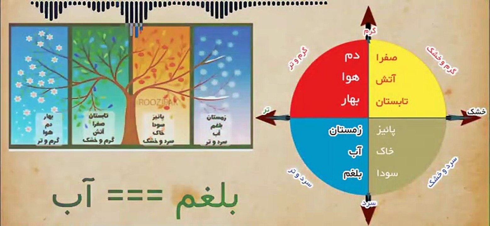 چطور بفهمیم بلغمی هستیم، علائم بلغمی مزاج