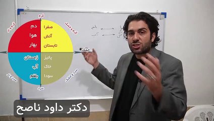 تاثیر عجیب مزاج شناسی روی روابط خانوادگی و تربیت فرزندان