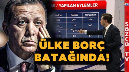 Erdoğan'ın Uykularını Kaçıracak Ekonomi Tablosu! Can Selçuki Tek Tek Anlattı
