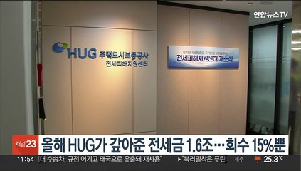 올해 HUG가 갚아준 전세금 1.6조…회수 15%뿐
