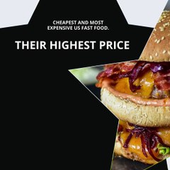 | IKENNA IKE | MOST EXPENSIVE US FAST FOOD: MCDONALD’S, BURGER KING, AND MORE! (PART 2) (@IKENNAIKE)