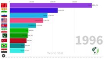 Top 10 Largest Armies in the World  | 1985-2023 | A Military Power Ranking | Powerful Army