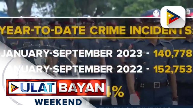 PNP: Bilang ng krimen sa Pilipinas, bumaba ng halos 8% mula Enero hanggang Setyembre 2023