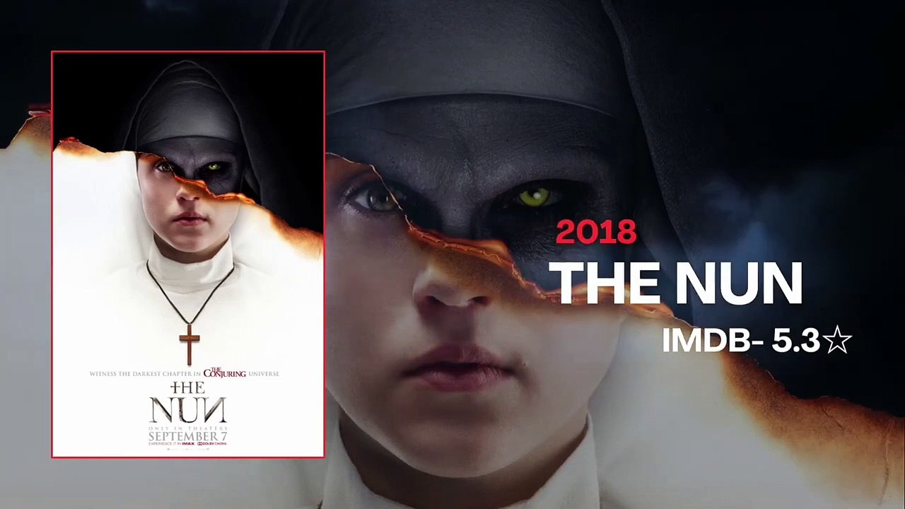 2023 Imdb The Nun 2 Valak with 