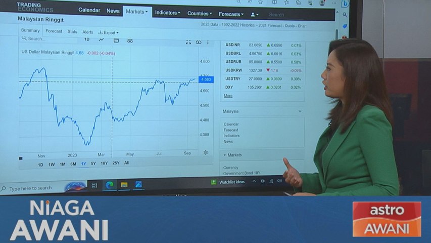 Data & Statistik: Prestasi ringgit pada Isnin | Astro Awani