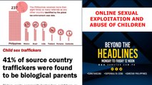 Online Sexual Exploitation and Abuse of Children