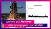 Aditya-L1 Mission Update:ISRO च्या आदित्य एल 1 कडून Scientific Data गोळा करण्यास आदित्य एल 1 कडून सुरूवात