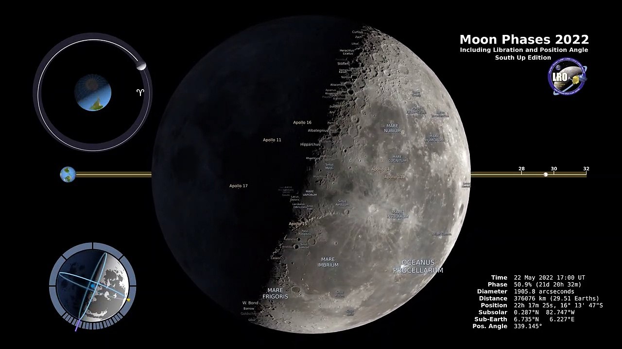 Explore Stunning 4K Moon Phases 2022 in the Southern Hemisphere | A Celestial Visual Spectacle