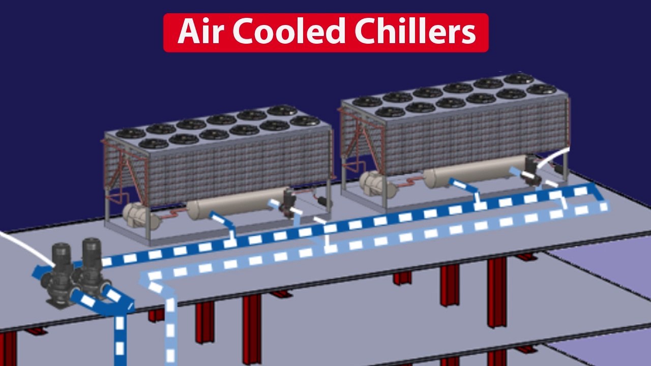 Air Cooled Chiller - How they work, working principle, Chiller basics