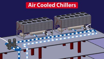Air Cooled Chiller - How they work, working principle, Chiller basics