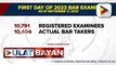 SC, unang araw ng Bar Exams, naging matagumpay