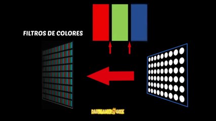 ESTRUCTURA INTERNA DE UN MONITOR O PANTALLA DE TV DE CRISTAL LÍQUIDO O LCD