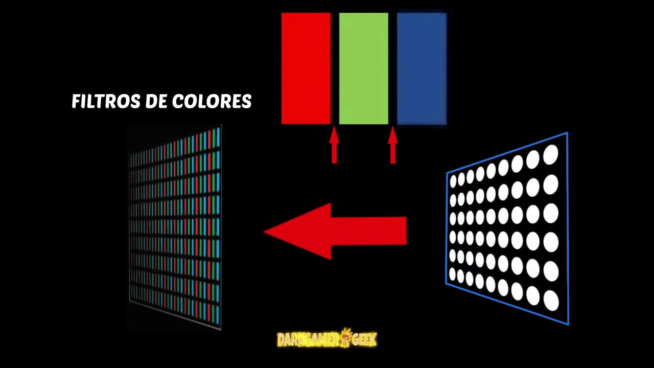 ESTRUCTURA INTERNA DE UN MONITOR O PANTALLA DE TV DE CRISTAL LÍQUIDO O LCD