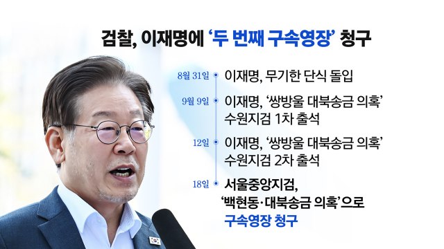 [뉴스라이더] 이재명, 두 번째 구속영장...체포동의안 표결 전망은? / YTN
