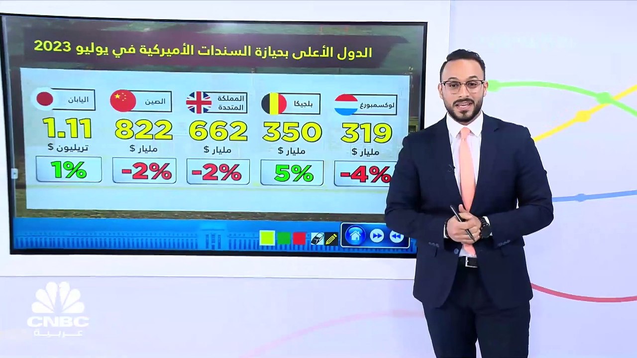 الصين تخفض استثمارها في السندات الأميركية لأدنى...