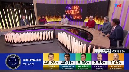 Claudio Zuchovicki: "Las empresas no tienen incentivos a que te salgan bien las cosas