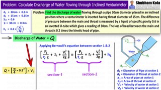 Calculate Discharge of Water flowing through Inclined Venturi meter | Shubham Kola