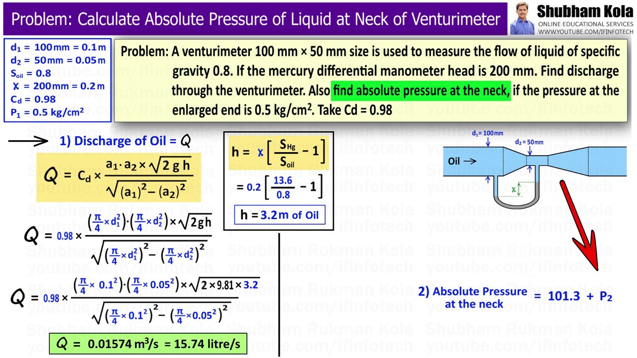 Venturi Meter Problem Calculate Absolute Pressure of fluid at the