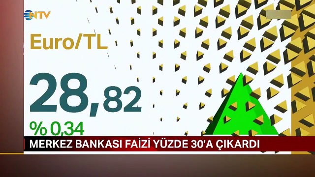 Merkez Bankası 500 baz puan artırırsa ne olur? 2023 Eylül TCMB Faiz Kararı açıklandı!