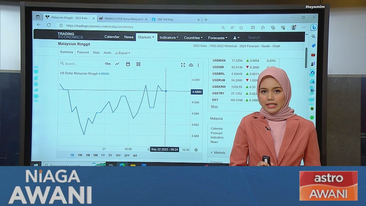 Prestasi ringgit setakat 22 September