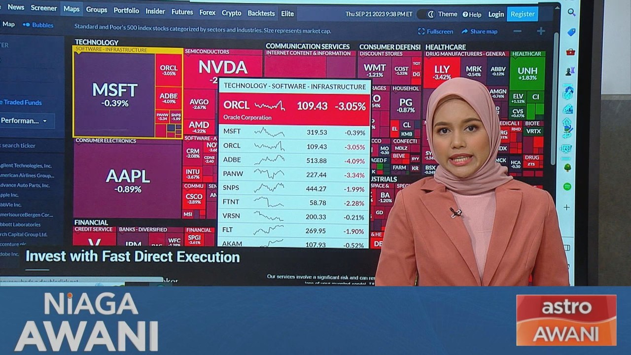 S&P 500: 22nd September Performance