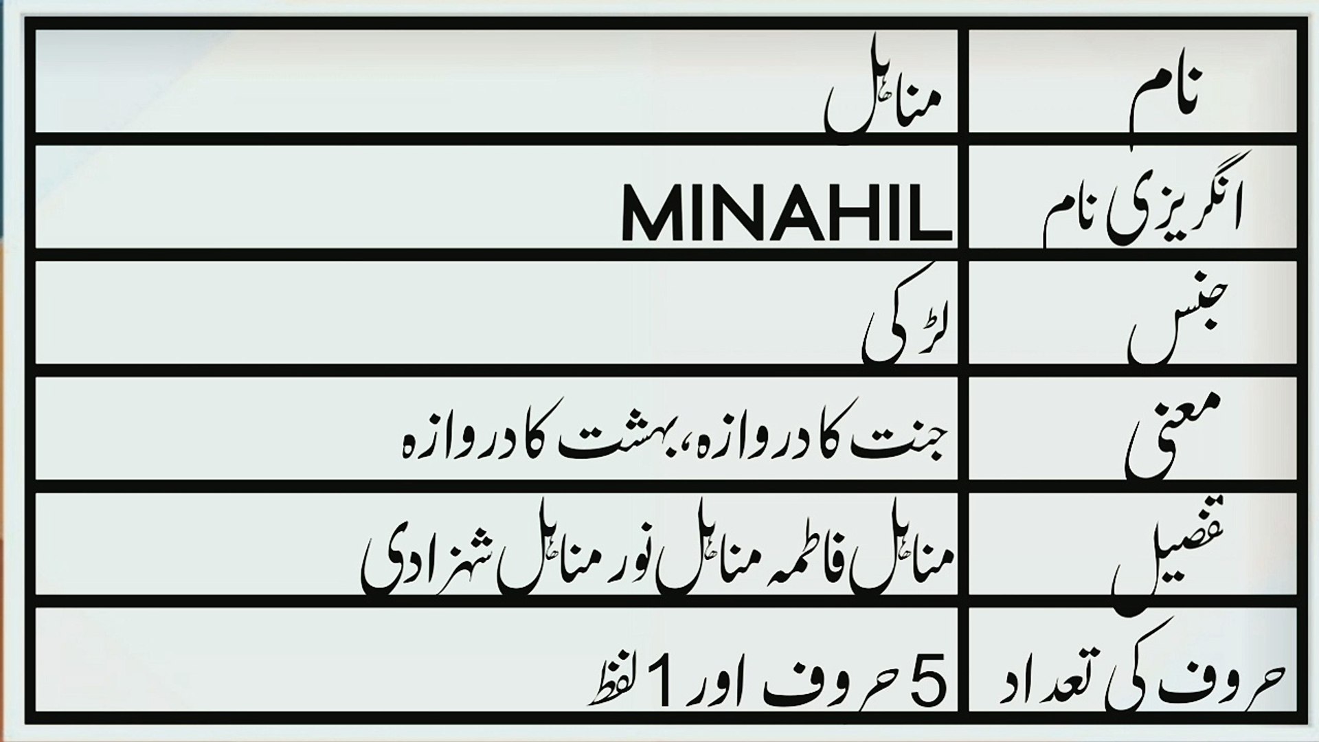 Minahil Name Meaning in Urdu | Minahil Naam ka Matlab | M.A Awaz - video  Dailymotion