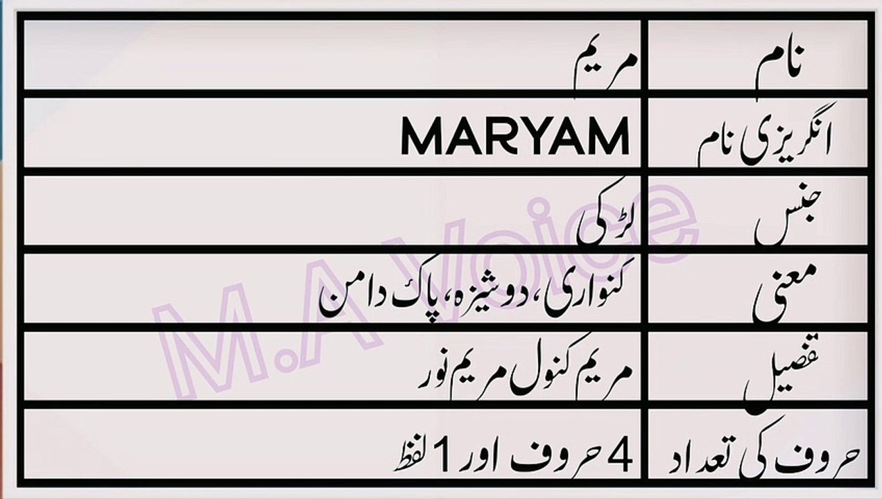 Maryam Name Meaning in Urdu Maryam Naam ka Matlab M.A Awaz video