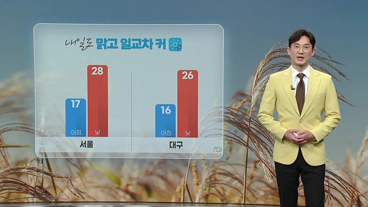 [날씨] 주말∼휴일 완연한 가을...내일도 맑지만 큰 일교차 주의 / YTN