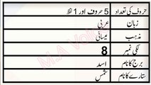 Maria Name Meaning in Urdu | Maria Naam ka Matlab | M.A Awaz
