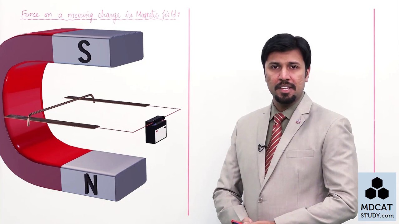 7. Force on moving charge in a solenoid