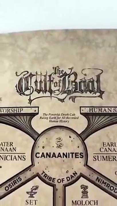 THE CULT OF BAAL. Pronouns are They  them and Their. All mapped out for you