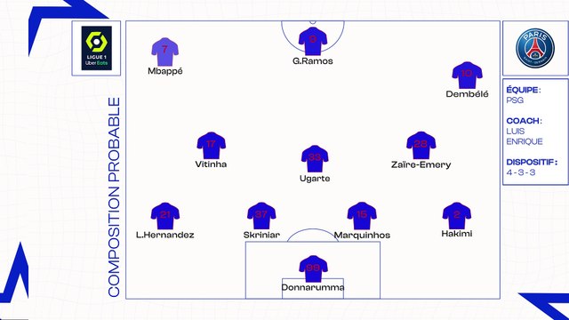 PSG - OM : les compositions probables