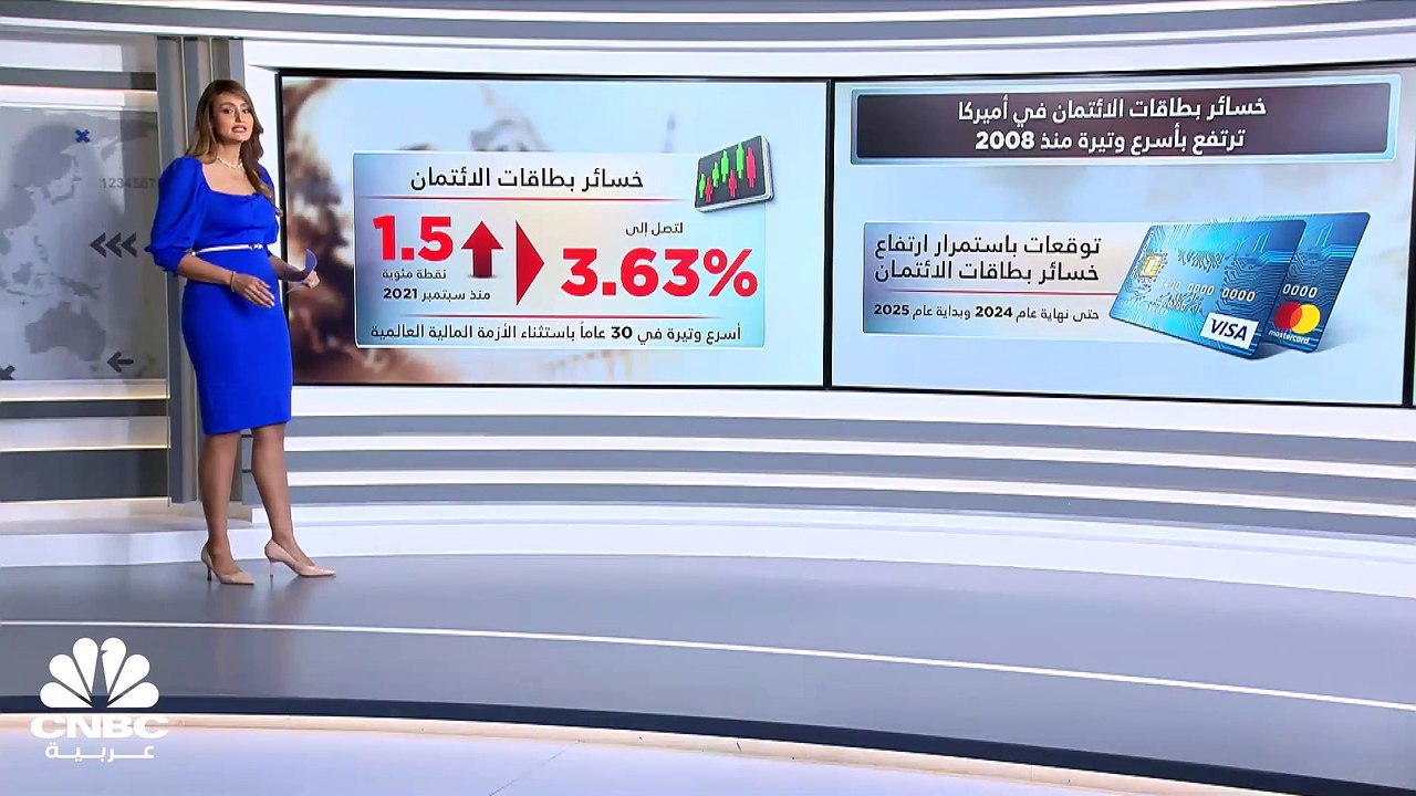 تسارع خسائر بطاقات الائتمان بأعلى وتيرة منذ الأ...
