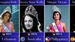 Miss Universe Winners 1952-2022  || Statistics Space